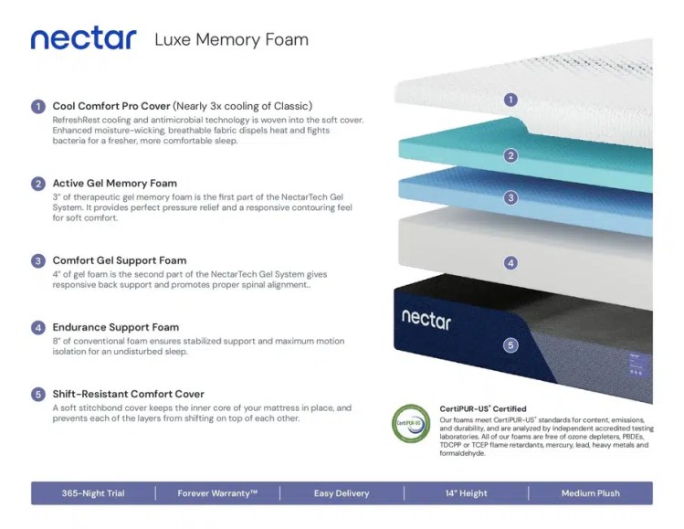 Nectar Luxe Memory Foam - Image 3